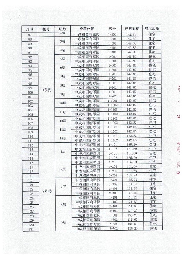 翠园抵押物清单 003.jpg