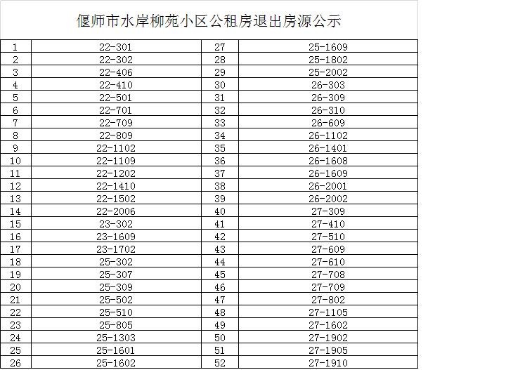 偃师市水岸柳苑小区公租房退出房源公示.JPG