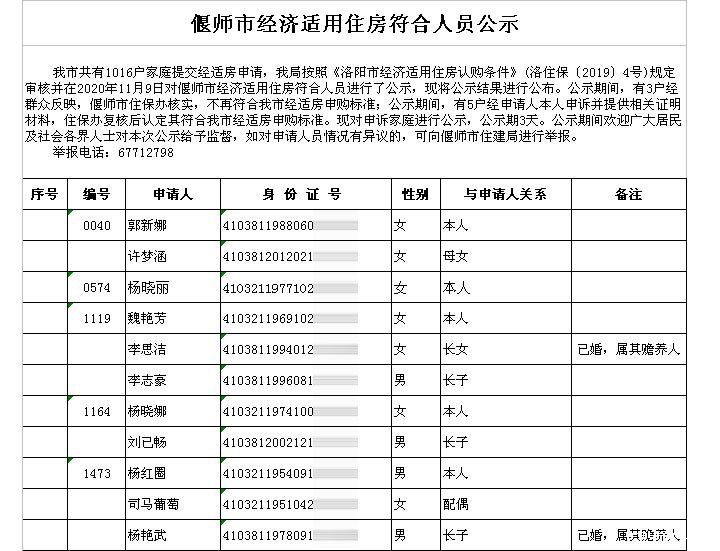 偃师市经济适用住房符合人员公示.JPG