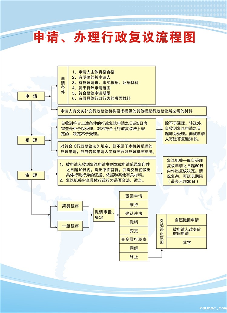 行政复议流程图.jpg