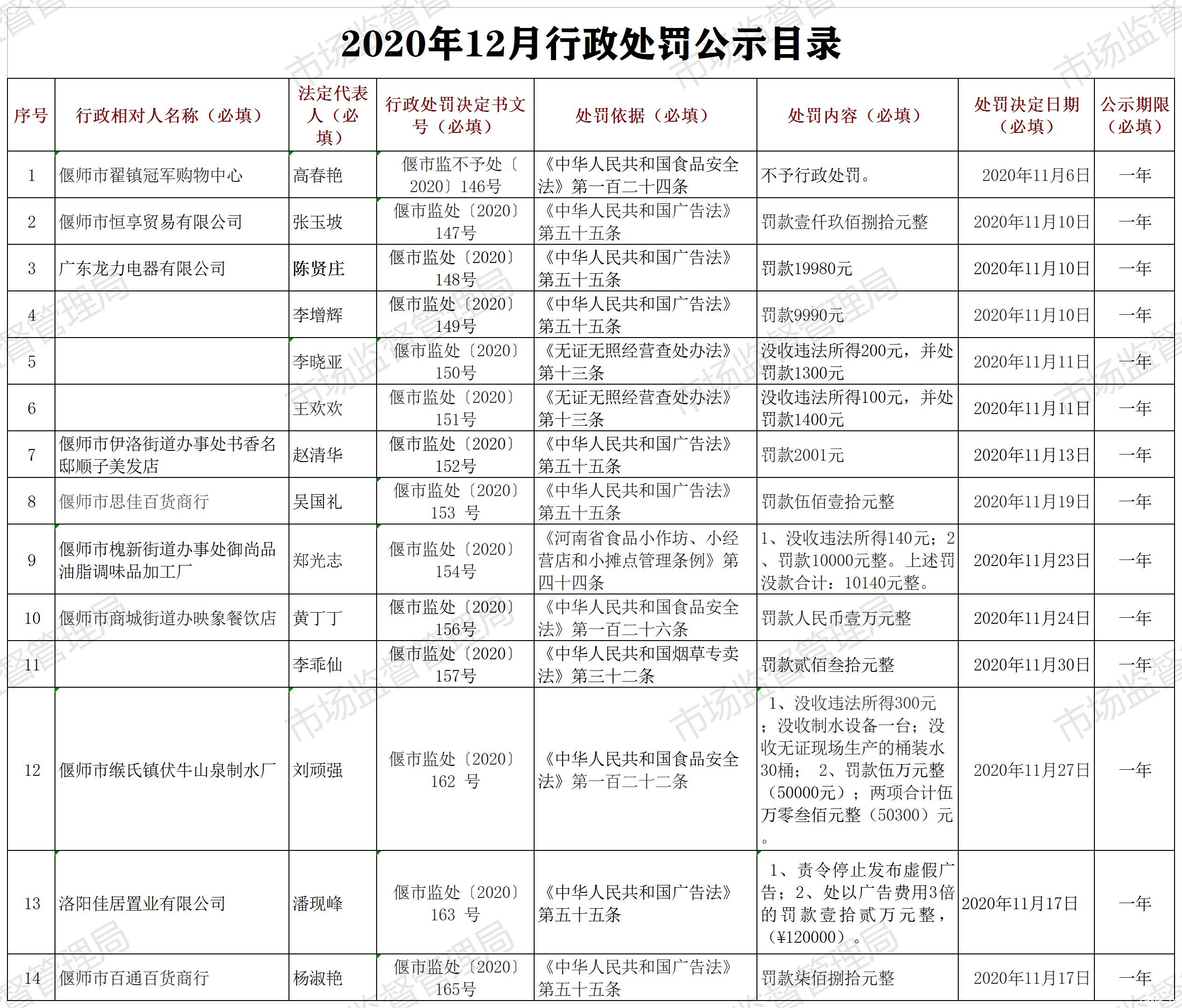 2020年12月行政处罚公示目录.jpg