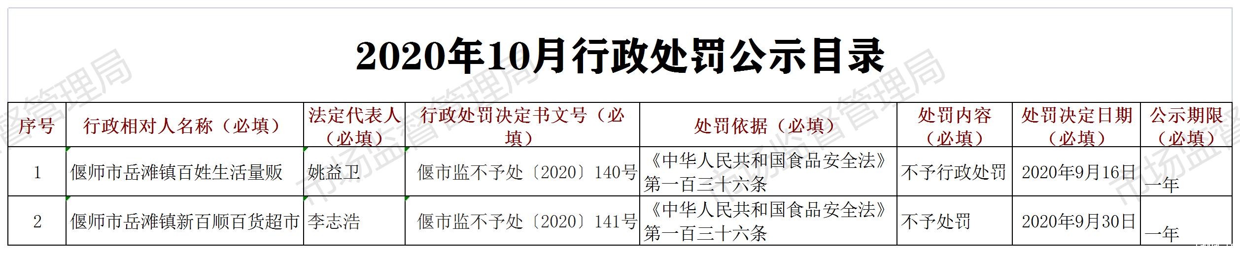 2020年10月行政处罚公示目录.jpg