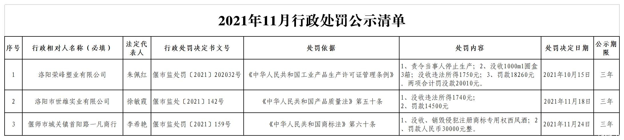 2021年11月行政处罚公示.jpg