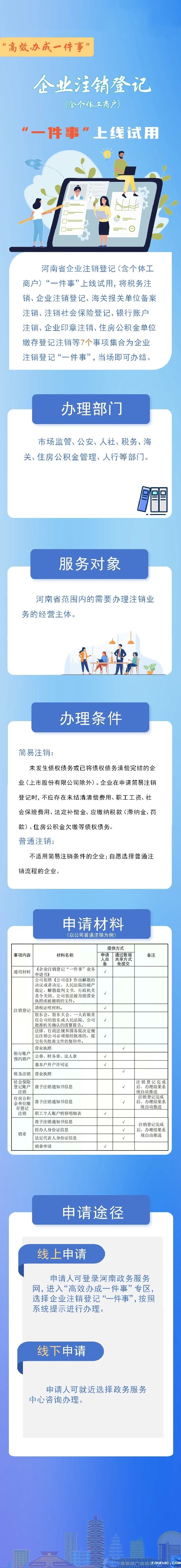 08 企业注销.jpeg