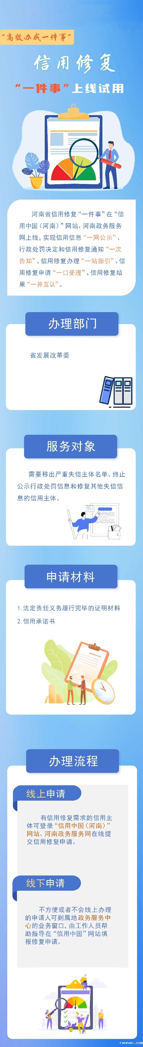 11 信用修复.jpeg